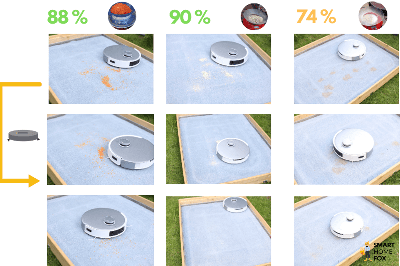 Das Saugtestergebnis des ECOVACS DEEBOT T20 OMNI auf einem hochflorigen Teppich ist zu sehen.